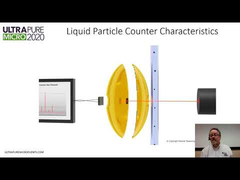 How Optical Particle Counters Work and What Does a Particle Counter Count?