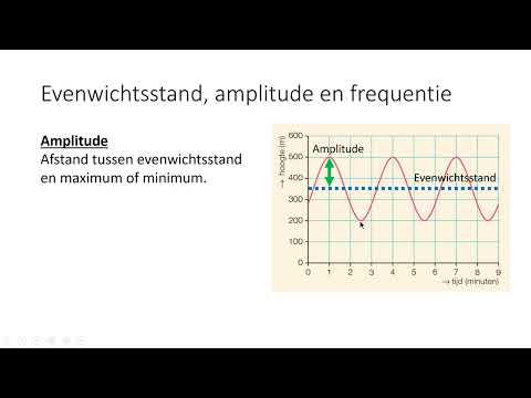 Evenwichtsstand, amplitude en frequentie (3 VMBO-KGT & 4 VMBO-KGT)