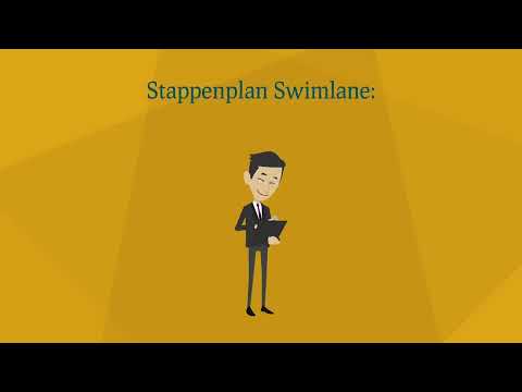 Hoe Stel Je Een Swimlane Op? | Lean Green Belt Training Lean nl |